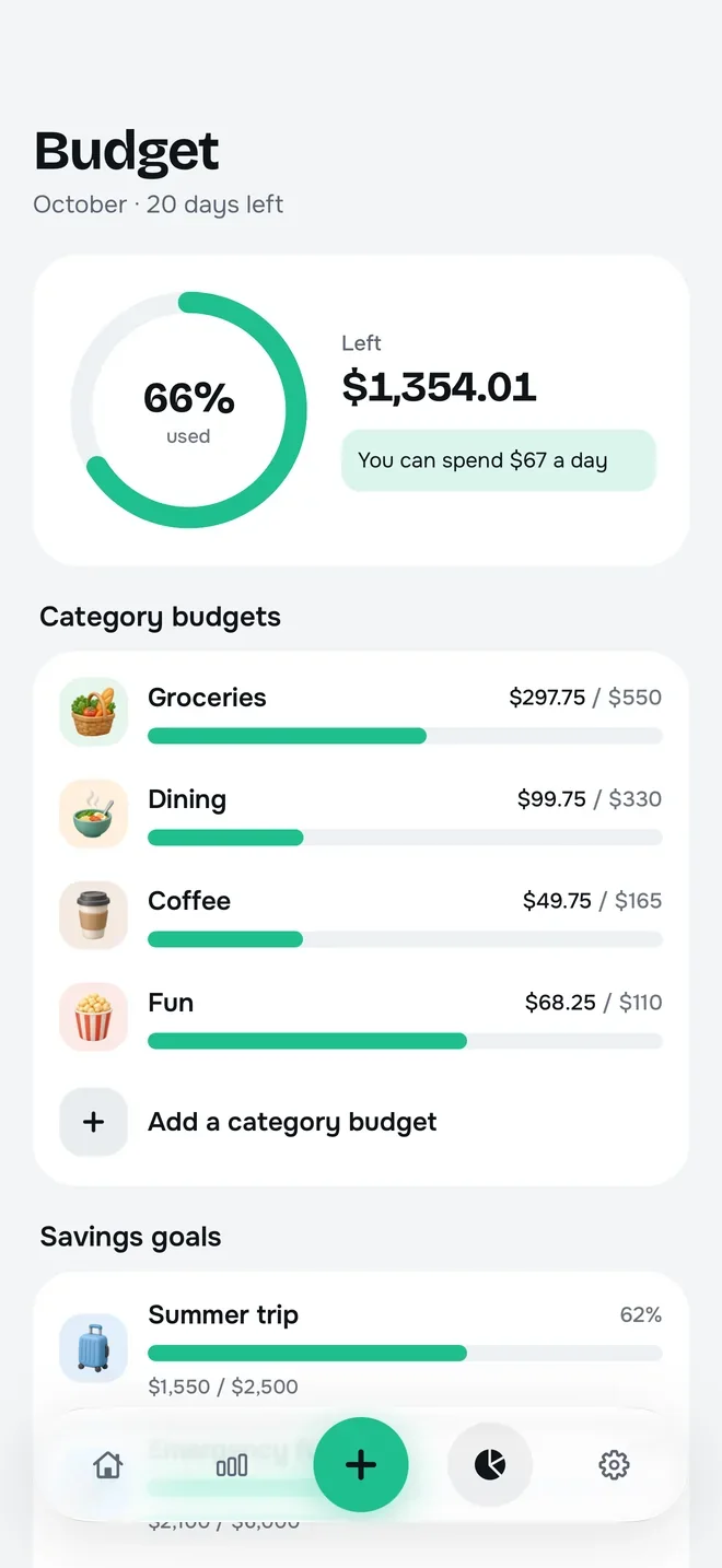 Budget: a ring at 66% used, the daily allowance, category budgets and savings goals