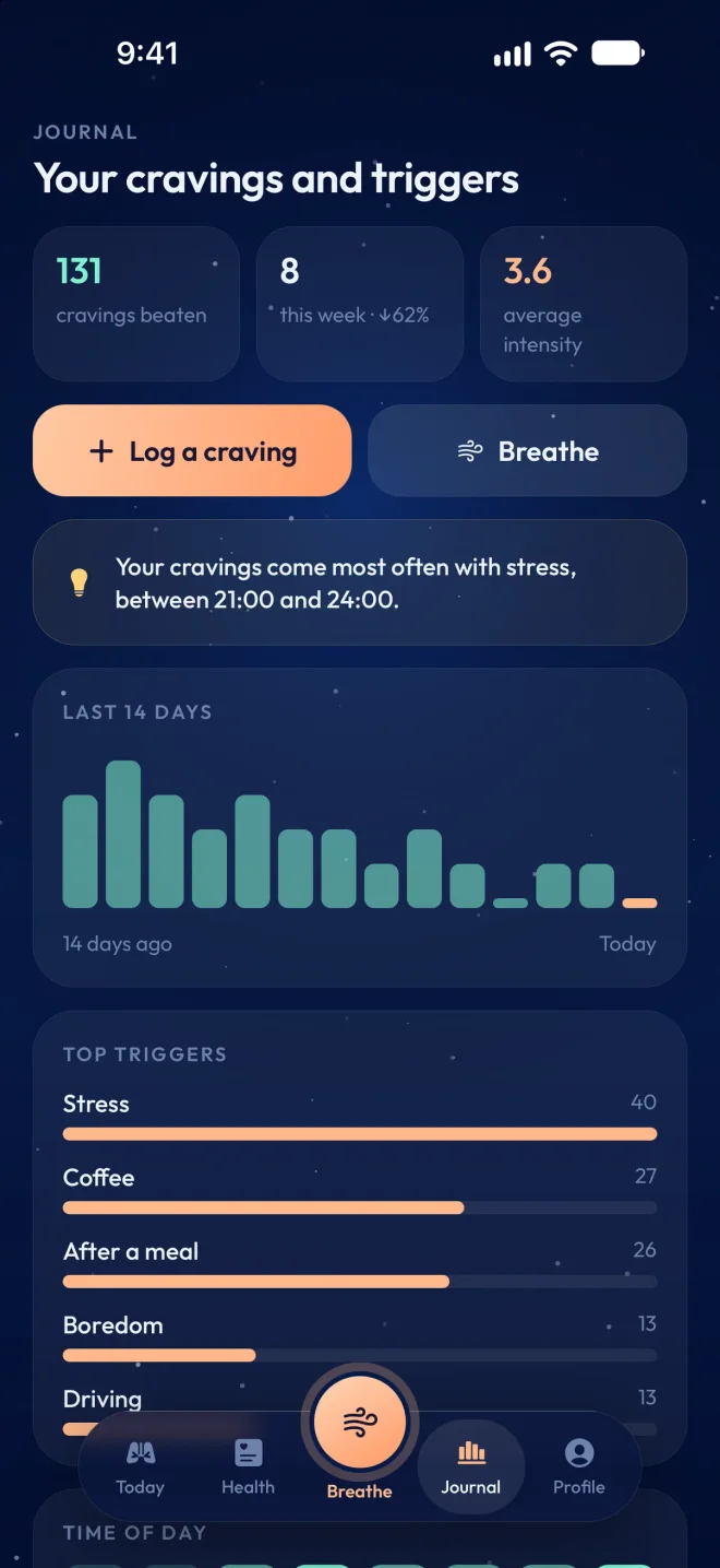 The Journal screen: cravings beaten, top triggers and the last 14 days