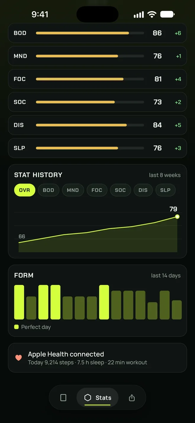 The Stats screen: six stats, this week’s change and stat history