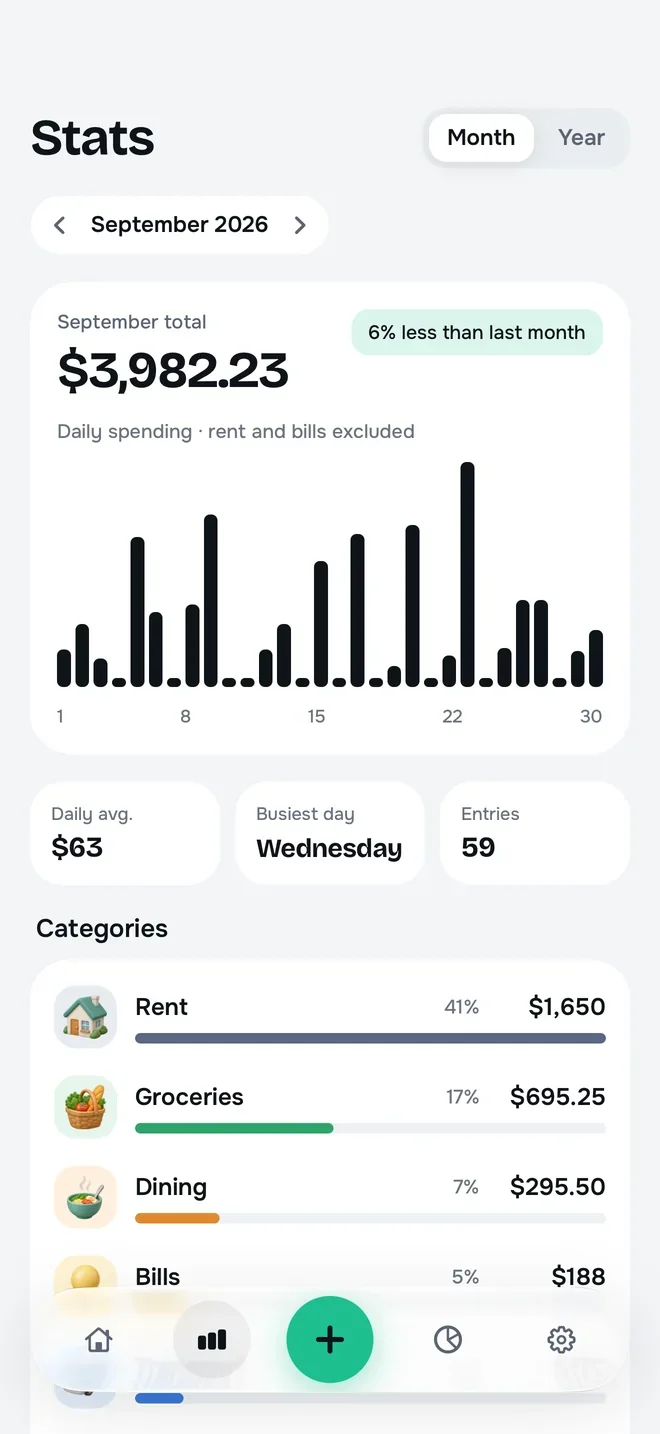 Stats: the September total, daily spending bars and the breakdown by category